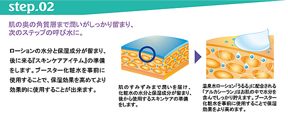 うるるの浸透力